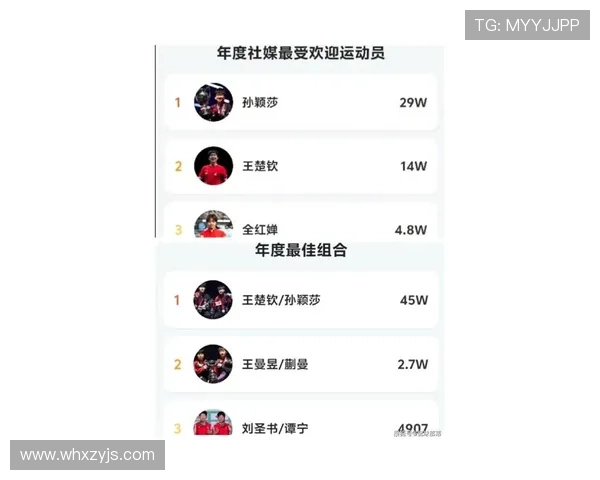 乒乓球意识排行榜揭晓广州乒乓球队荣获第三名佳绩 乒乓球意识排行榜揭晓广州乒乓球队荣获第三名佳绩